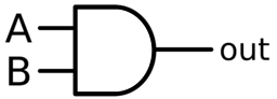 and-gate.png