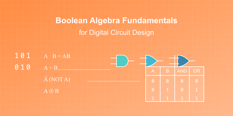 Boolean Algebra Fundamentals for Digital Circuit Design: Complete Guide with Examples
