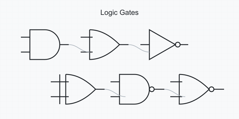 Logic Gates Explained: Complete Guide to AND, OR, NOT Gates (With Interactive Examples)