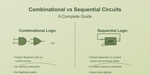 Combinational vs Sequential Circuits: A Complete Guide (With Interactive Examples)
