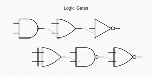 Logic Gates Explained: Complete Guide to AND, OR, NOT Gates (With Interactive Examples)